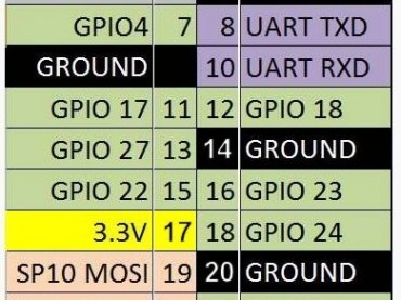 Алхам4: GPIO оролт гаралтыг туршилтын хавтанруу холбох