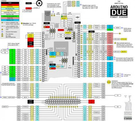 Arduino due