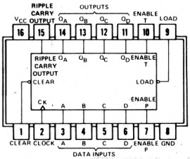 74ls161 counters