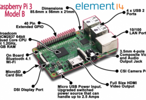 Raspberry Pi 3 model B