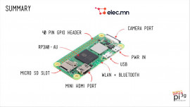 Raspberry Pi Zero 2 W