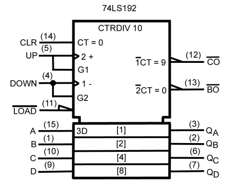 74ls192